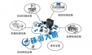 簡(jiǎn)單的生產(chǎn)線檢測(cè)設(shè)備，“暗藏玄機(jī)”的整箱檢重機(jī)